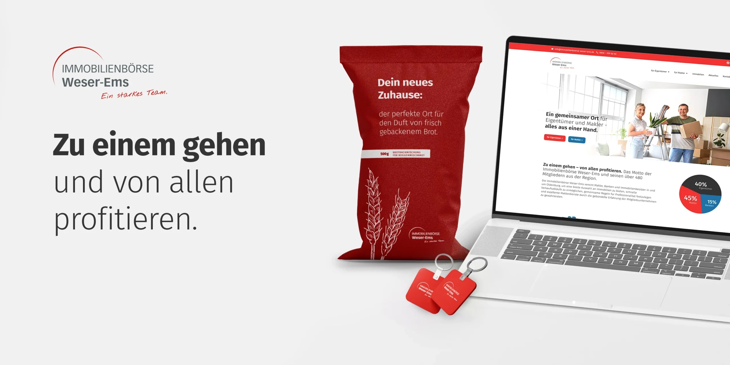 Immobilienbörse Weser-Ems